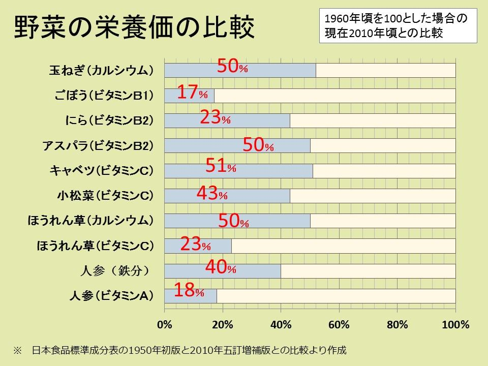 図3